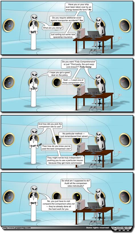 Best Comparison Sites 的图像结果