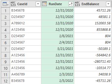 Image result for Power Query for Each Loop