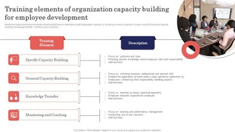 Image result for Build Capacity
