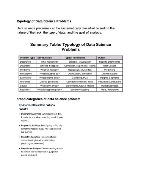 Typology of Data Science Problems: A Comprehensive Overview - Studocu