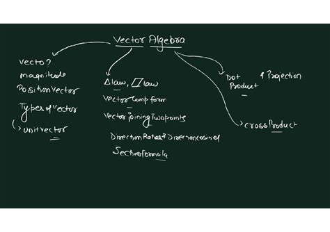 Vectors Notes: Understanding Vector Algebra Concepts - Studocu