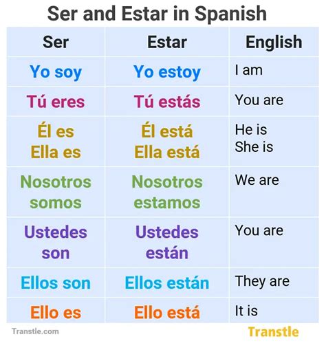 Ser & Estar in Spanish: The Best Guide, Examples & Exercises