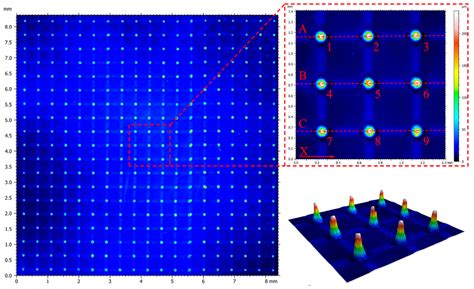 Development and Characterization of a Novel Porous-Media Borosilicate ...