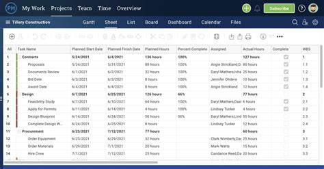 Image result for Calculate Project Variance Project Time