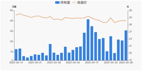 广生堂04月28日获深股通增持9.75万股_广生堂(300436)股吧_东方财富网股吧
