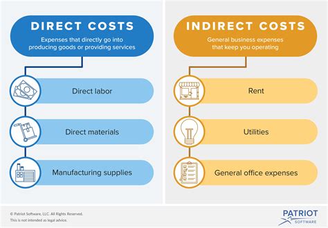 Image result for Direct Costs Examples