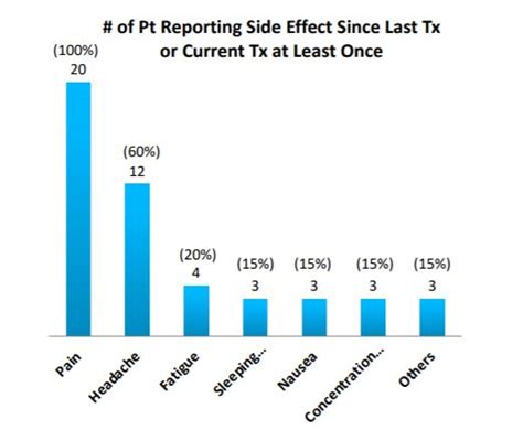Image result for RTMS Side Effects