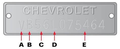 Chevy VIN Number Decoder Free 的图像结果