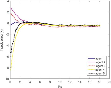 Image result for Spin Axis Tracking Error