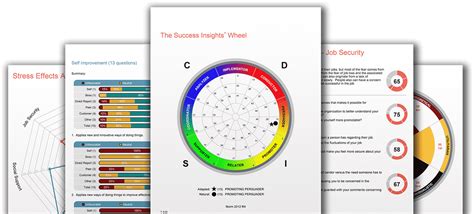 Image result for Performance Task Assessment