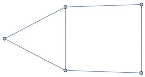 Image result for How to Count Spanning Tree Using Recurrence Method