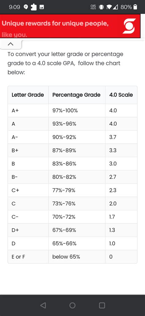 Why is the 4.0 gpa scale from uOttawa not consistent with the US ...