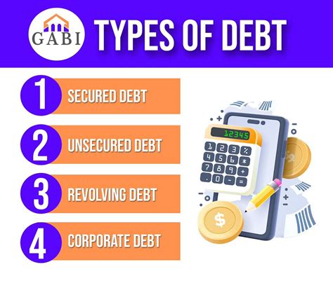 Types of Debt 的图像结果