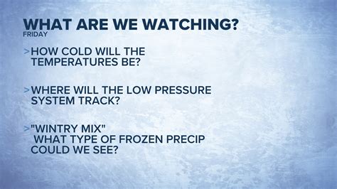 What is wintry mix? Breaking down Friday's Central Georgia forecast ...