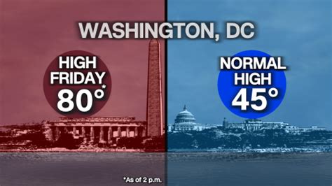 Image result for CNN Weather Theme