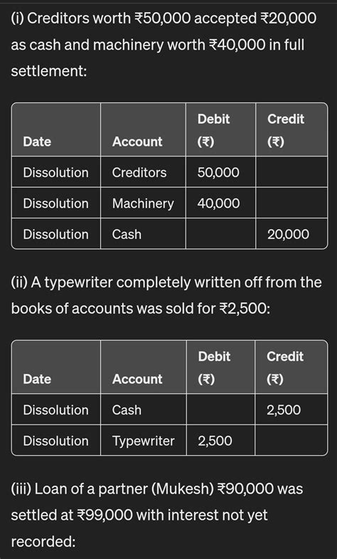Journalize the following transactions at the time of dissolution of ...