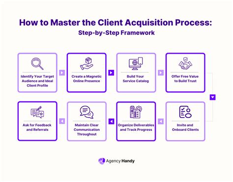 Client Acquisition 的图像结果