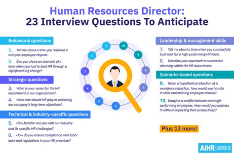 Image result for Director Interview Questions Form