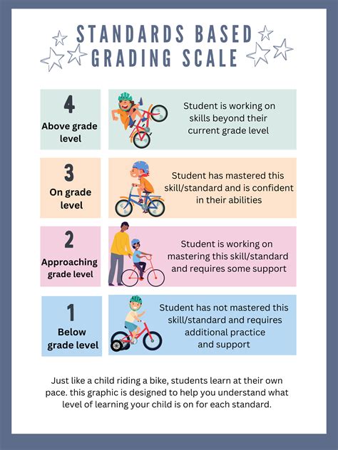 Image result for A Level Grading Scale