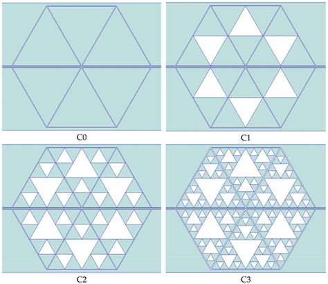 Triangular Sierpinski Microwave Band-Stop Resonators for K-Band Filtering