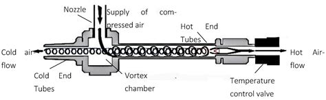 Bearing Inner Ring Raceway Low-Temperature Aerosol Cooling Lubrication ...