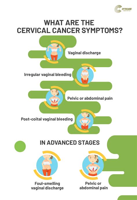 Cervical Cancer Symptoms Causes Stages And Treatment