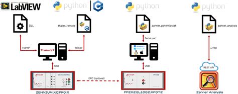 Image result for Python/C API Type