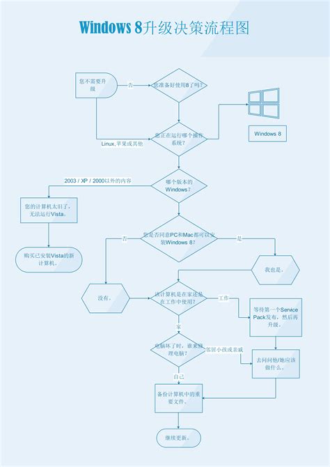 python流程图-python如何画流程图-CSDN博客