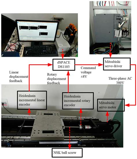 Tracking and Vibration Control with a Parallel Structure Controller ...