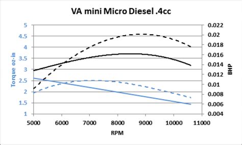 Diesel Engine Timing Procedure 的图像结果