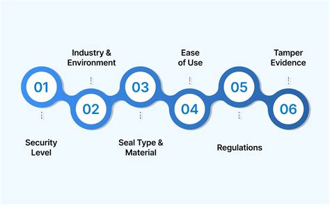 Security Seals: Common Uses and Benefits