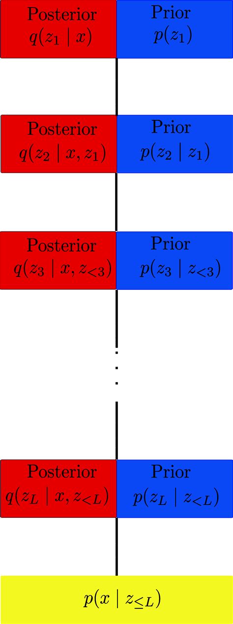 Image result for Variational Inference