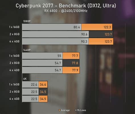 Single vs. Dual vs. Quad-Channel RAM Explained – Voltcave