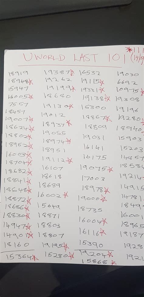 UWorld New Questions : r/step1