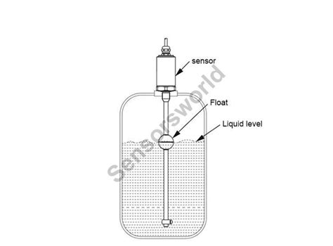 Liquid Magnetostrictive Level Sensor Exporter, Supplier from Surat