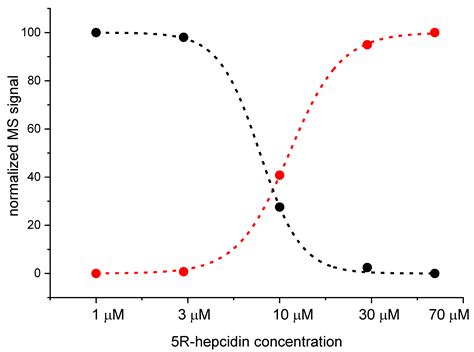 An Overlooked Hepcidin–Cadmium Connection