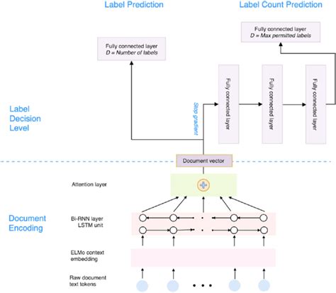 Ml Net Tutorial 的图像结果
