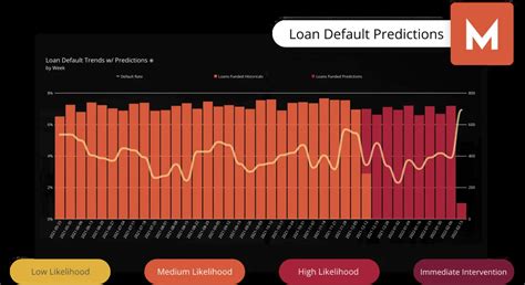 Image result for Video Analytics API Integration