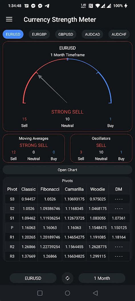 Image result for How to Use Currency Strength Meter