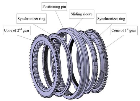 Matching Quality Detection System of Synchronizer Ring and Cone
