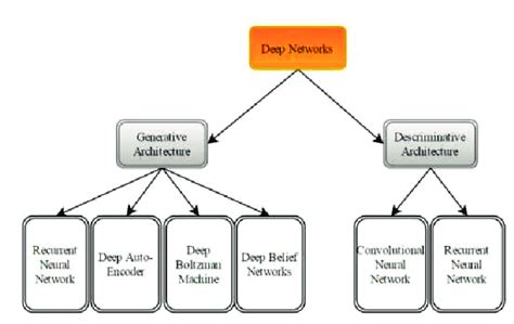 Image result for Deep Learning Technology Examples