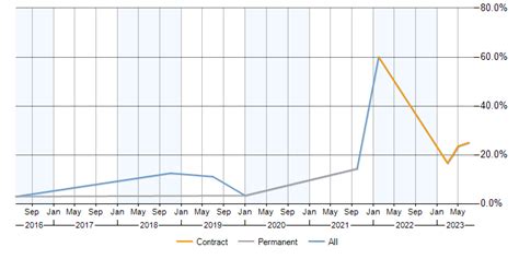 Image result for Onboarding Program