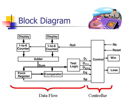 Image result for Craps Dice Controller