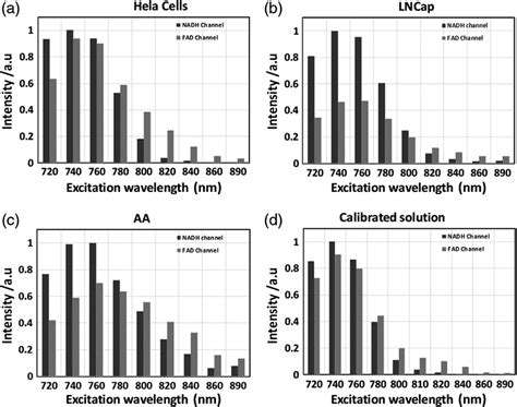 Intensity Range 的图像结果