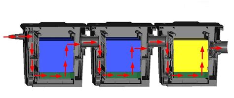 Image result for How Set Up Koi Vortex Filter System
