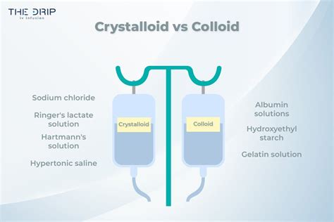 Image result for Colloid IV Solutions Examples