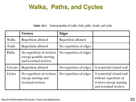 Walk-In Graph Theory 的图像结果