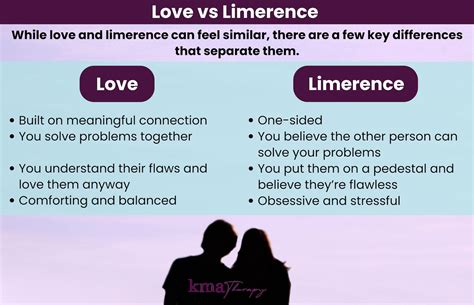 What is Limerence? (& 5 Ways to Recognize it)