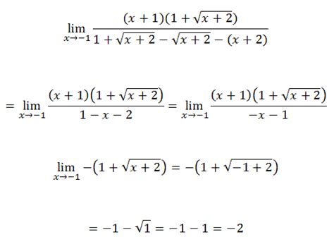 Image result for Square Root Limits