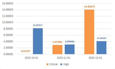 Image result for Format Code Excel Graph